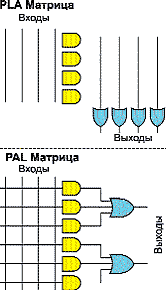  PLA-  PAL-