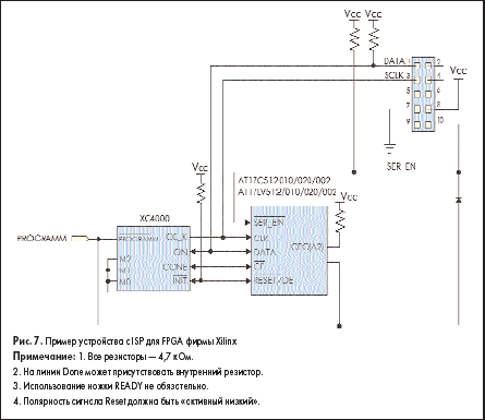    ISP  FPGA  Xilinx