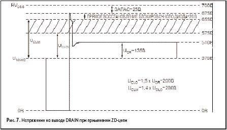    DRAIN   ZD-