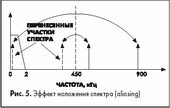    (aliasing)