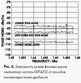       ADF4252     