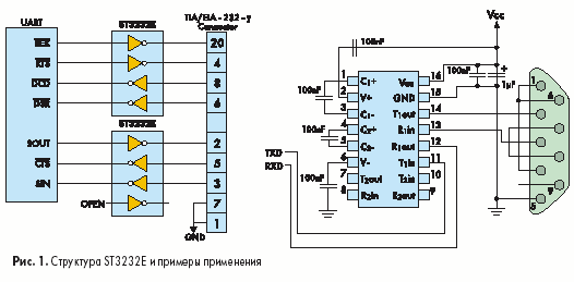  ST3232E   