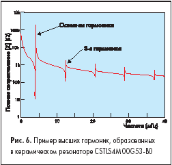   ,     CSTLS4M00G53-B0