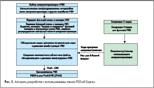      PSDsoft Express