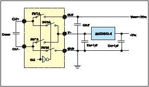  LDO   