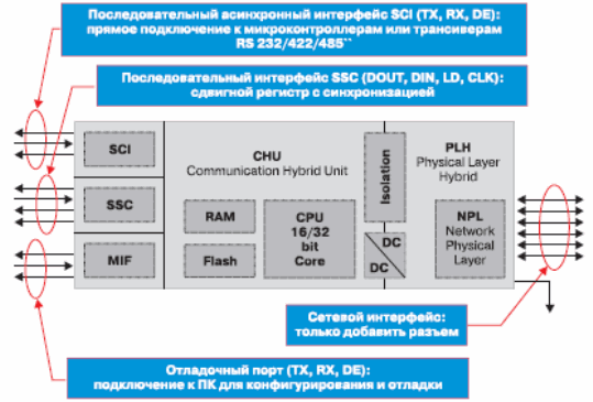   Anybus-IC