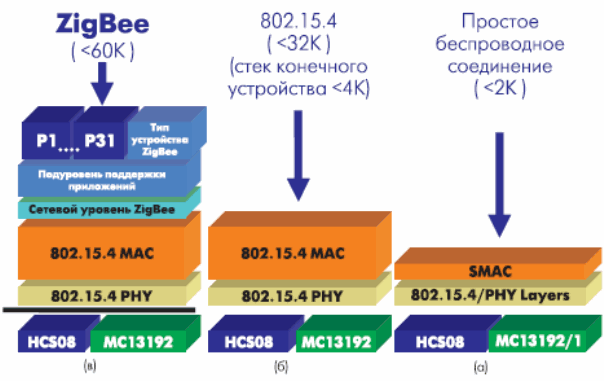  Freescale Semiconductor       13191/2