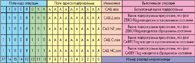        PicoBlaze,      Spartan-3, Virtex-II  Virtex-IIPRO