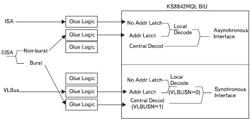    KS8842    