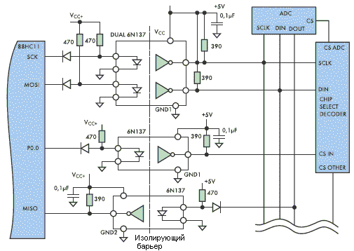   SPI  