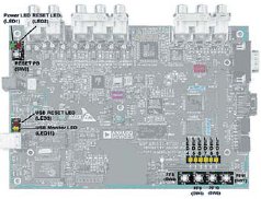     ADSP-BF533 EZ-KIT Lite