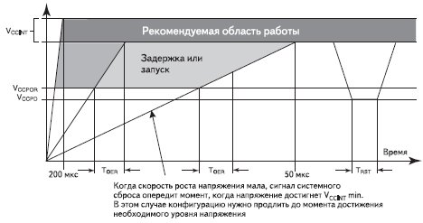          XC18V00    