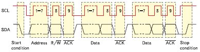      I2C