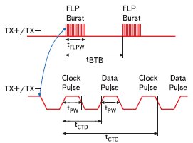   FastLinkPulse